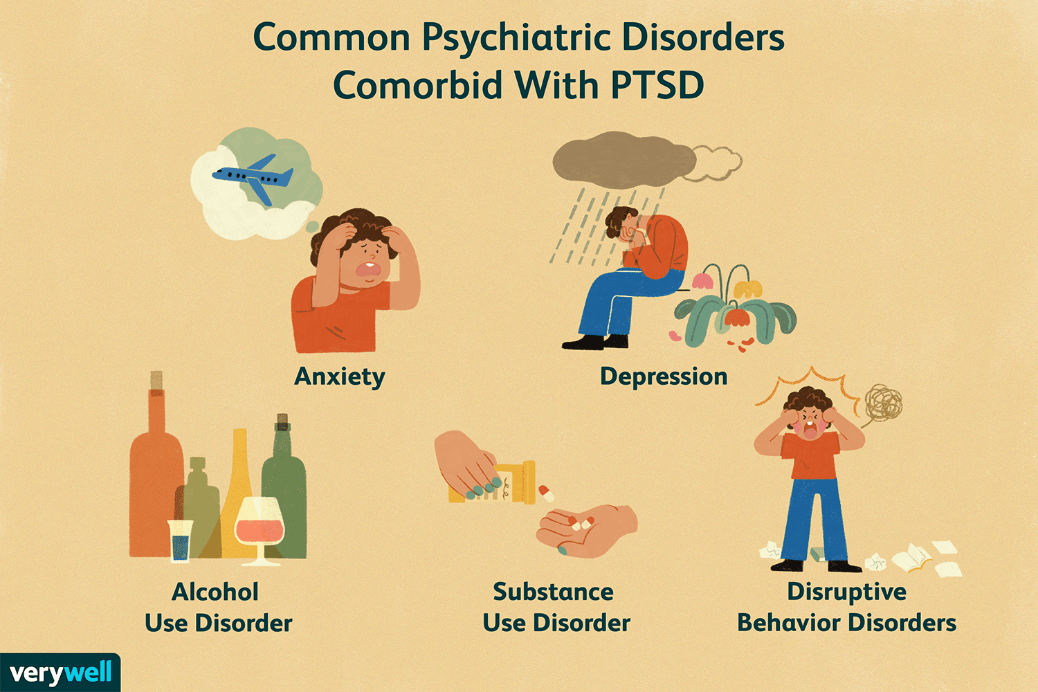 Психологические Сопутствующие Расстройства при Посттравматическом Стрессе: Что Нужно Знать