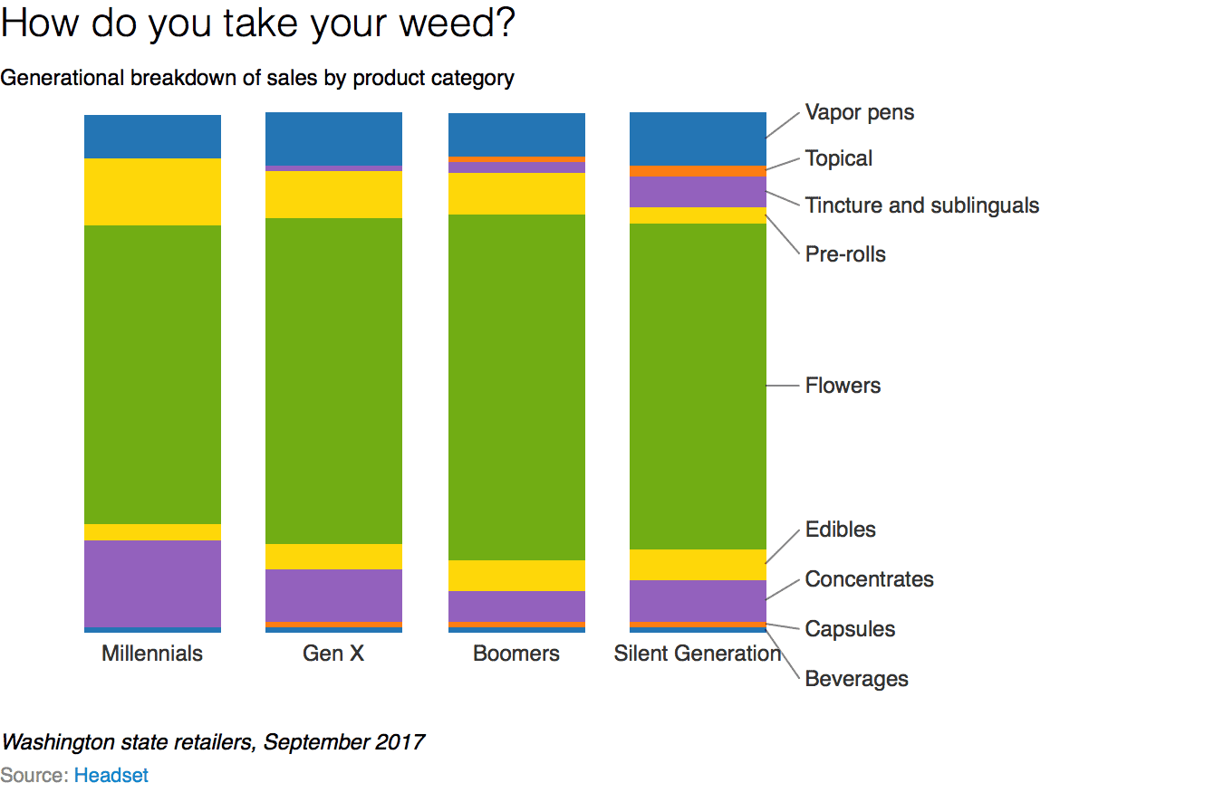 Modern Cannabis Choices: Beyond Traditional Marijuana