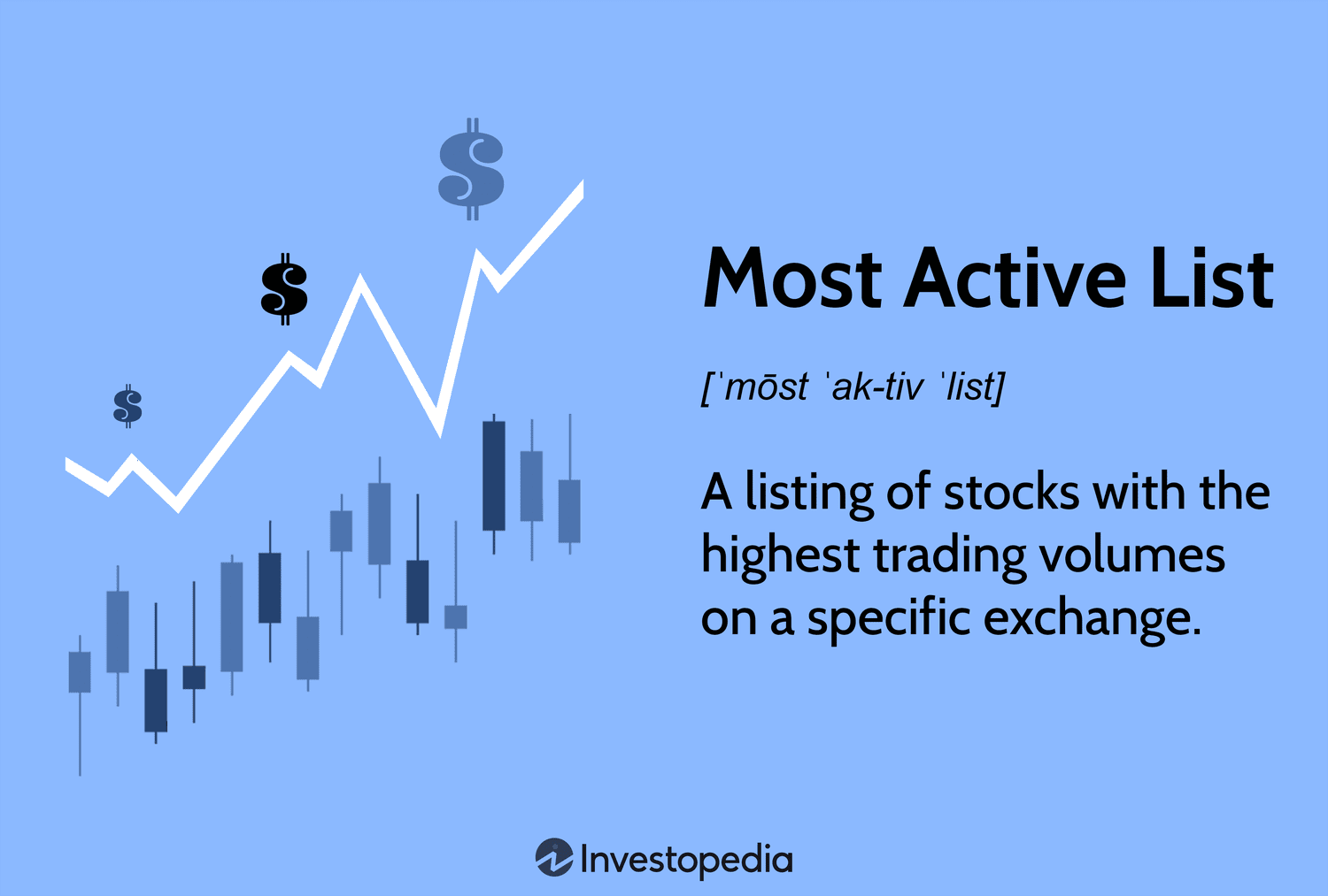 Eng Faol Aksiyalar Ro'yxati: Bozor Harakatlarini Kuzatish