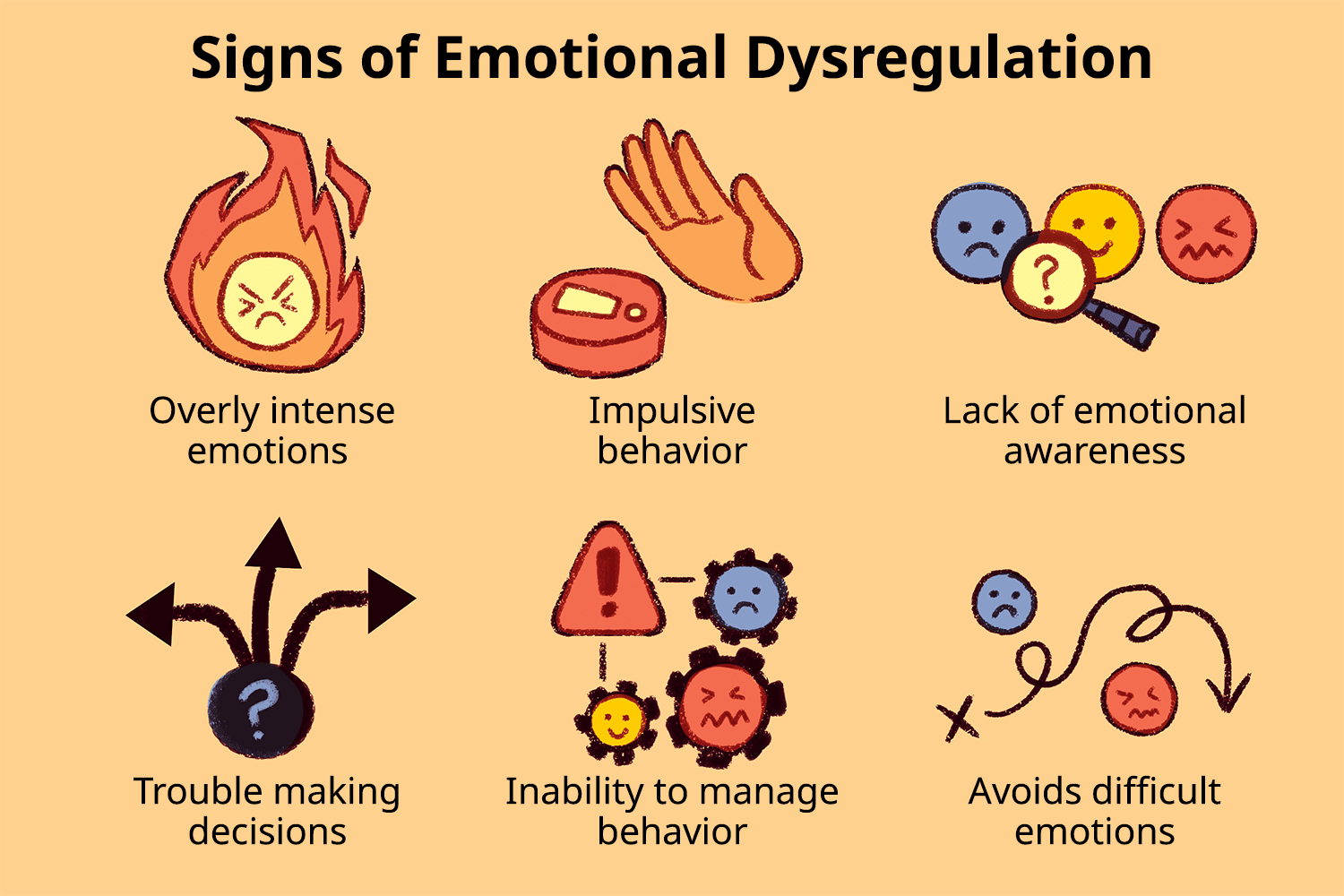 Effective Strategies to Manage Emotional Dysregulation