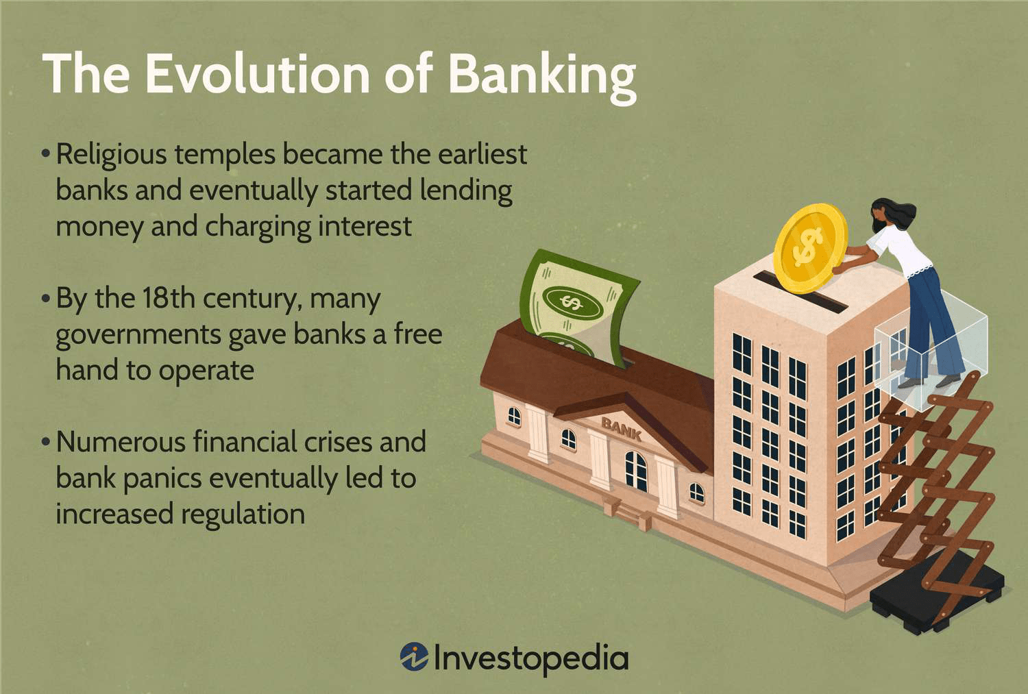 Banking Evolution: From Ancient Temples to Digital Finance in 2025