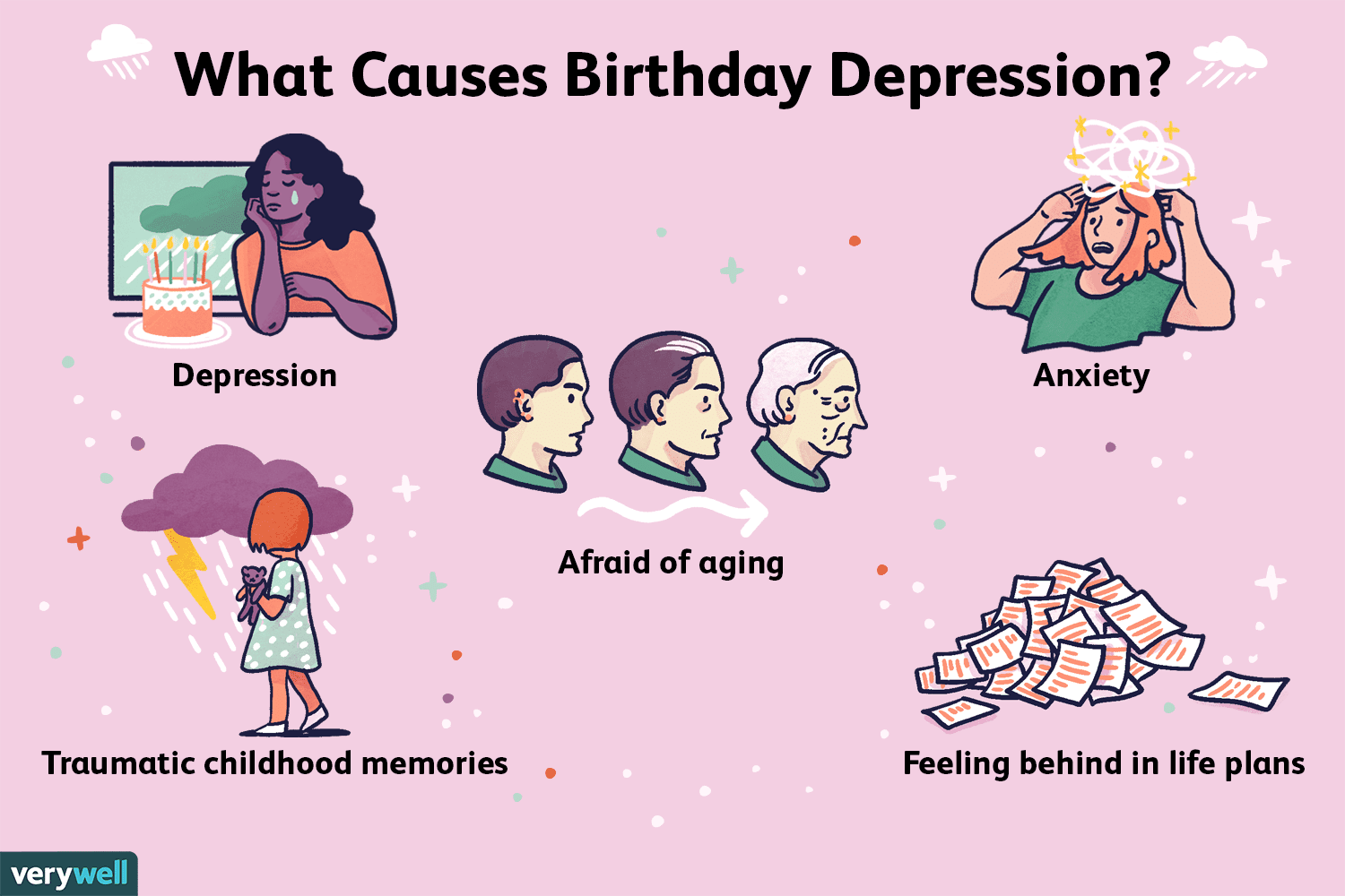 Understanding Birthday Depression: Causes, Symptoms, and Coping Strategies