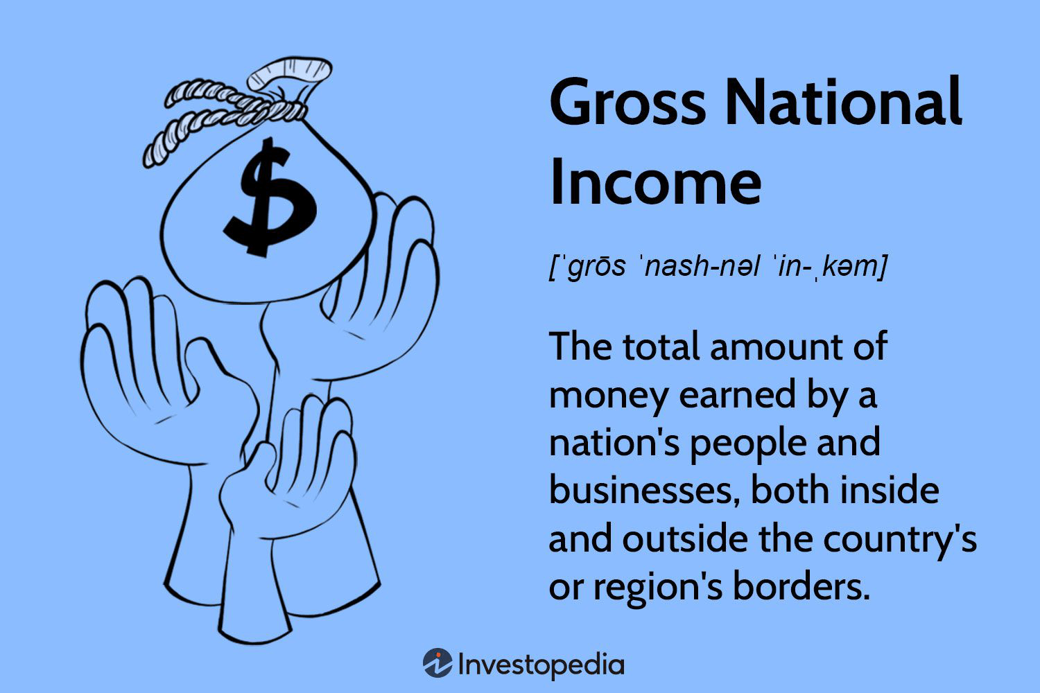 Gross National Income (GNI) Explained 2025: Definition, Calculation & Real Examples with Updated Figures