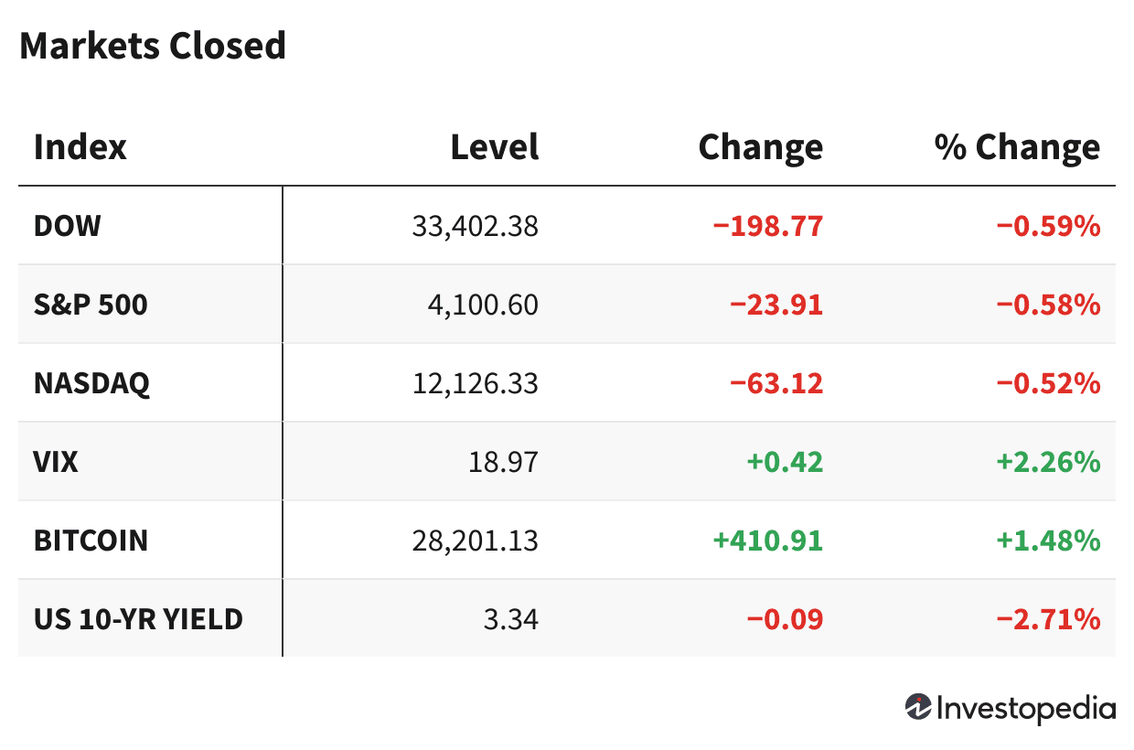 Фондовые рынки под давлением: тревоги о замедлении экономического роста