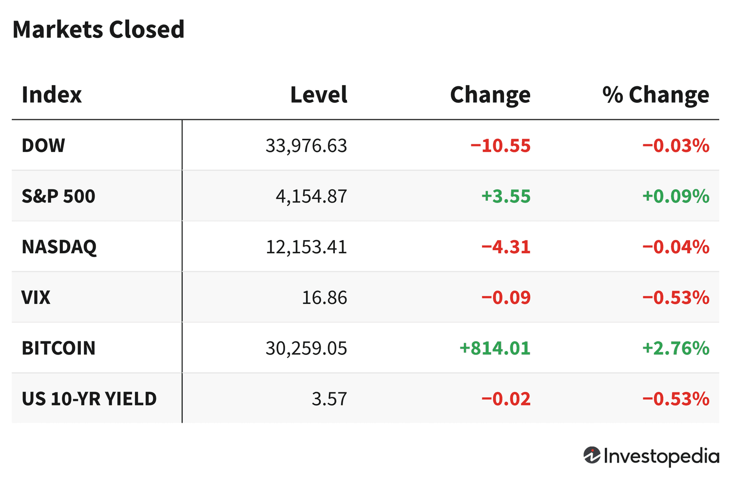 Stock Market Flat on April 18, 2023: Bank Earnings Impact and Sector Highlights
