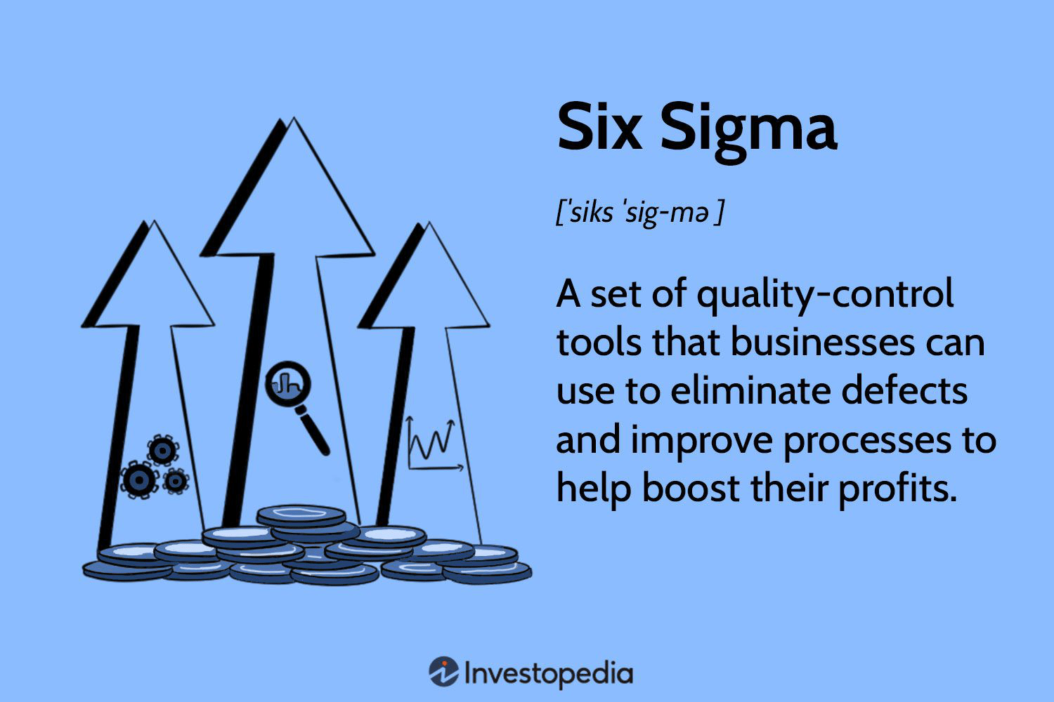 Six Sigma Explained 2025: Cost, Process Steps, Real Examples & Certification Guide