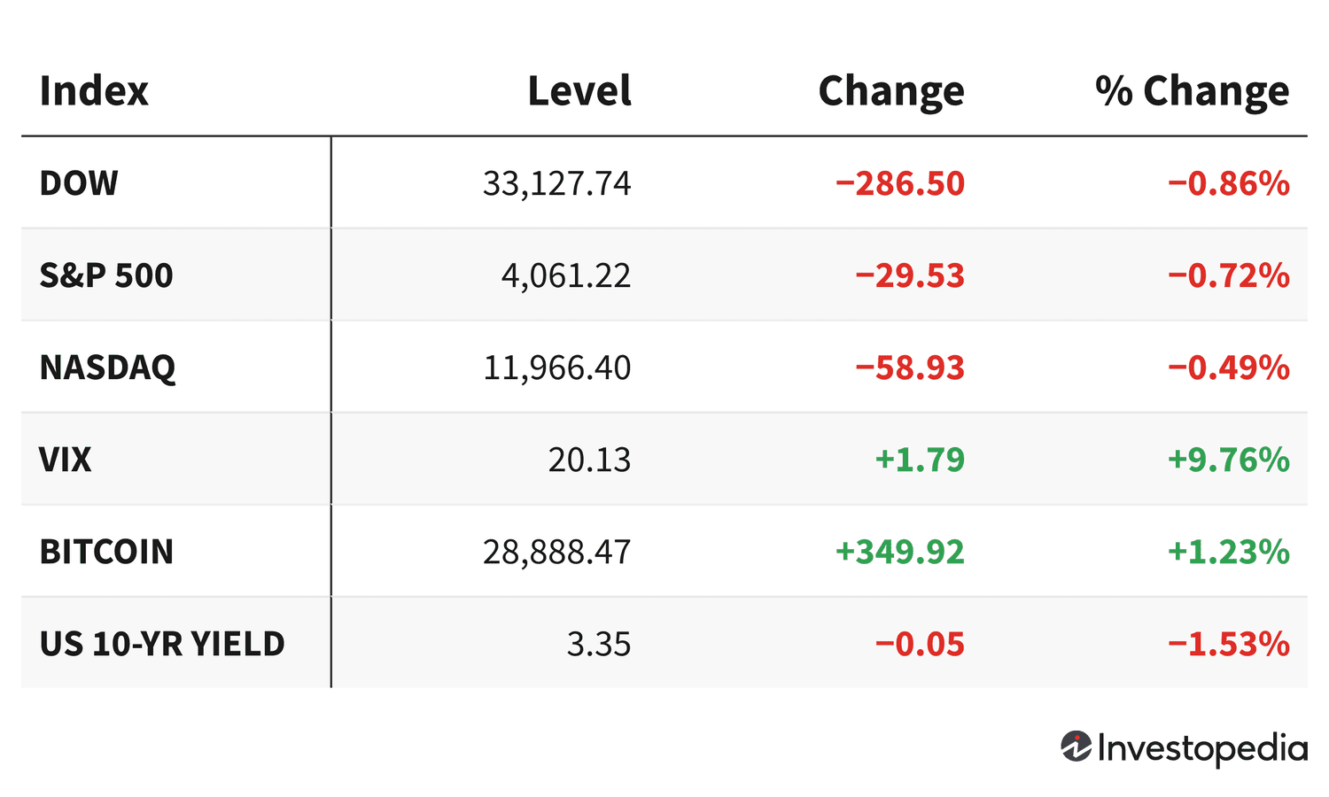Рынки в центре внимания: банковские тревоги и неожиданные повороты в акциях