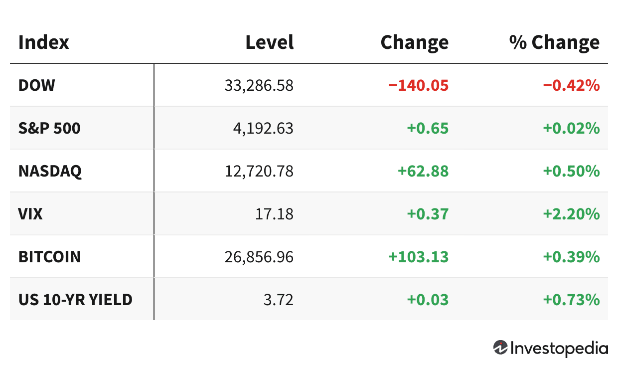 Финансовые рынки в ожидании переговоров по потолку государственного долга