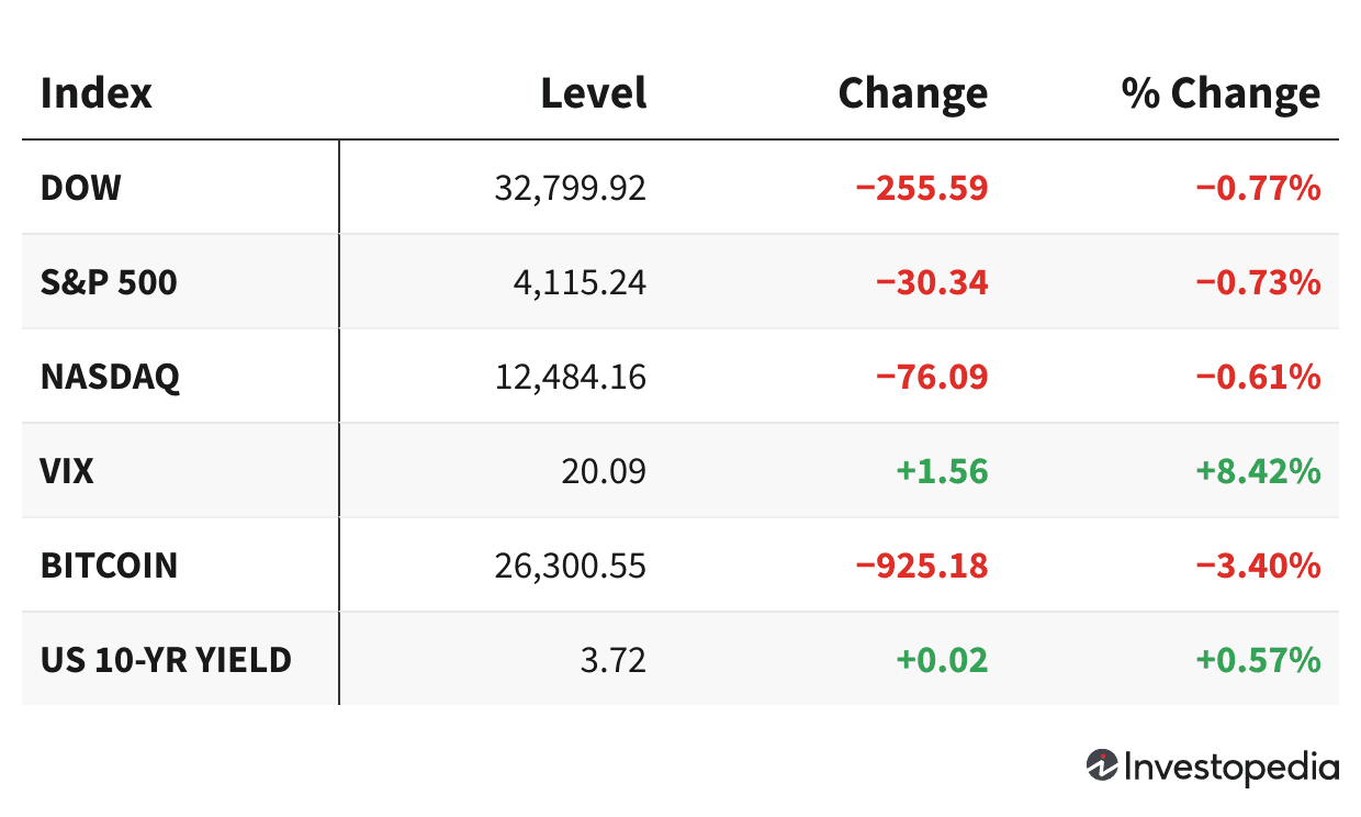 Рынки на грани: как остановка переговоров по потолку госдолга влияет на экономику