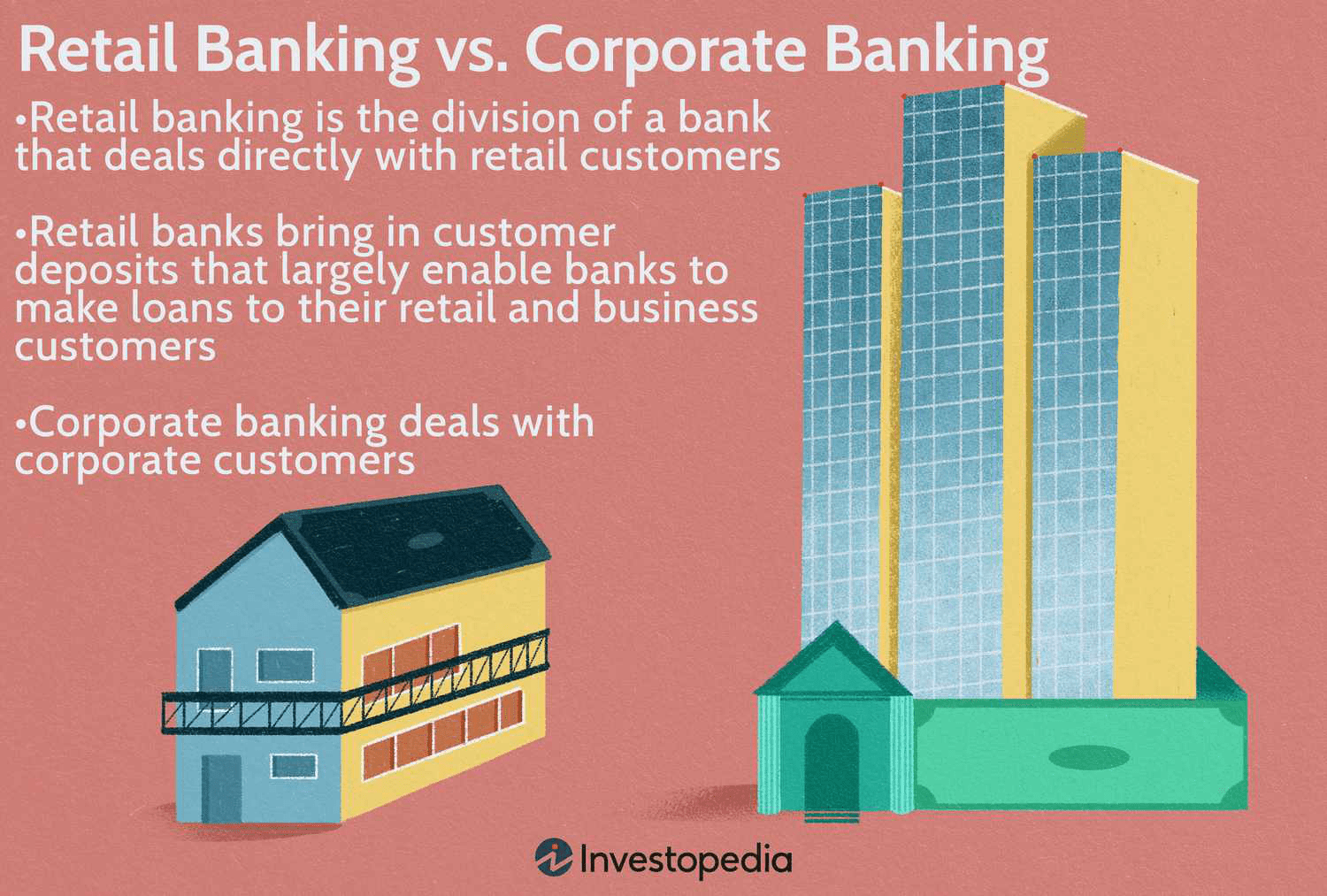 Retail Banking vs Corporate Banking in 2025: Key Differences and Pricing Insights