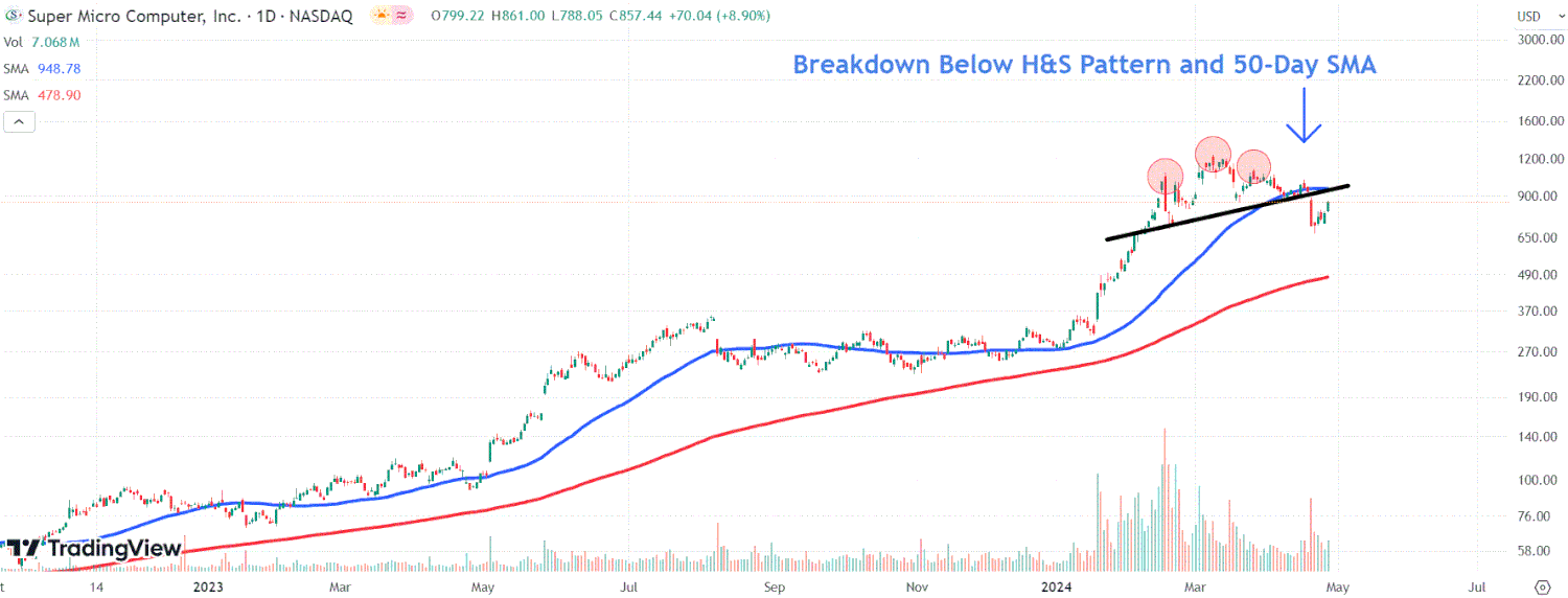 Super Micro Computer Stock Surges 20% in 2025 Ahead of Quarterly Earnings Report