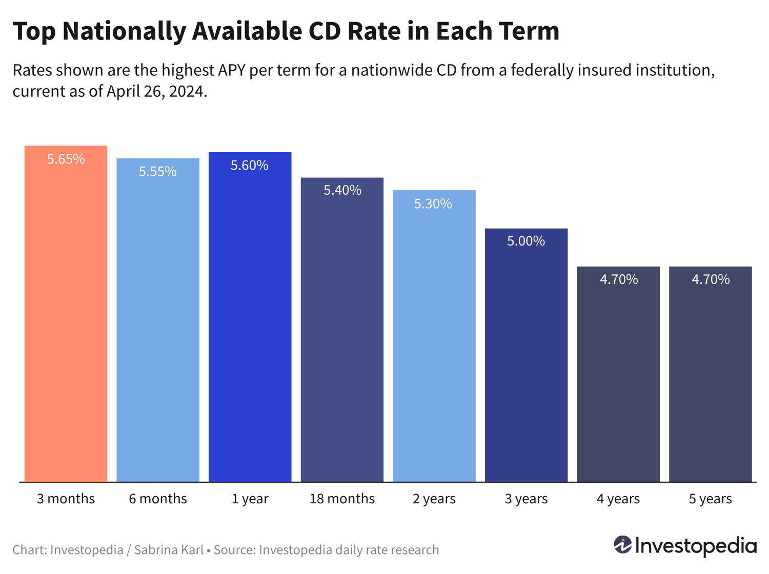 Выбор Лучших Депозитов: Максимальные Процентные Ставки и Перспективы