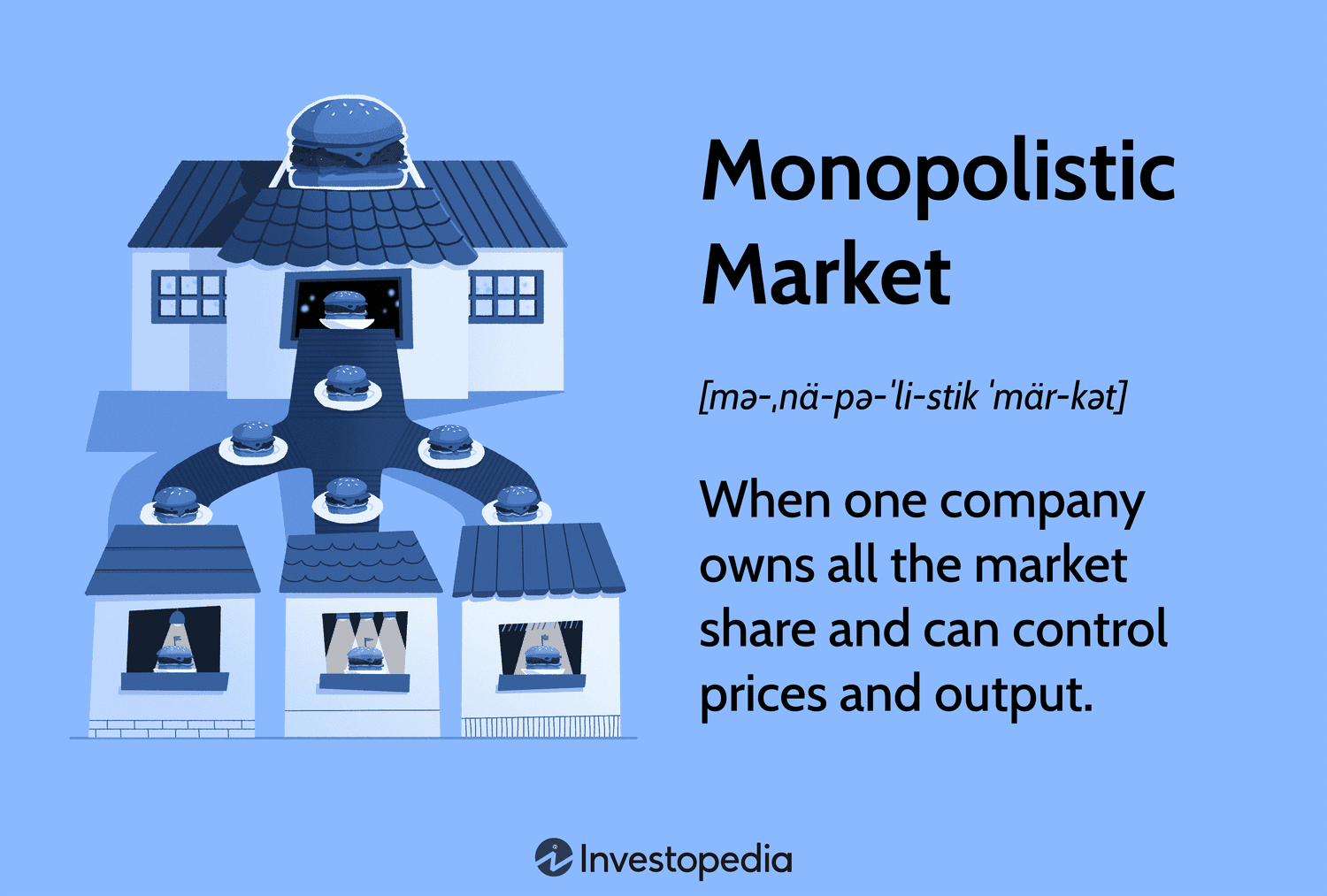 Монополии на рынке: ключевые особенности и влияние на экономику