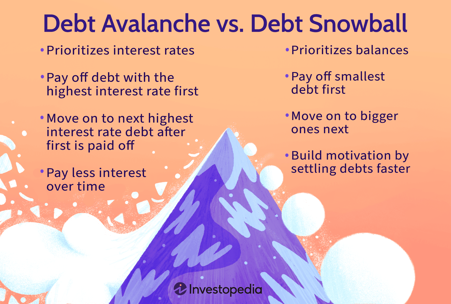Debt Avalanche vs. Debt Snowball in 2025: Which Method Saves You More and Costs Less?