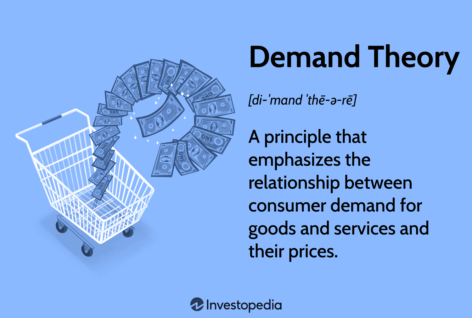 Demand Theory in Economics 2025: Key Concepts, Examples, and Price Impact