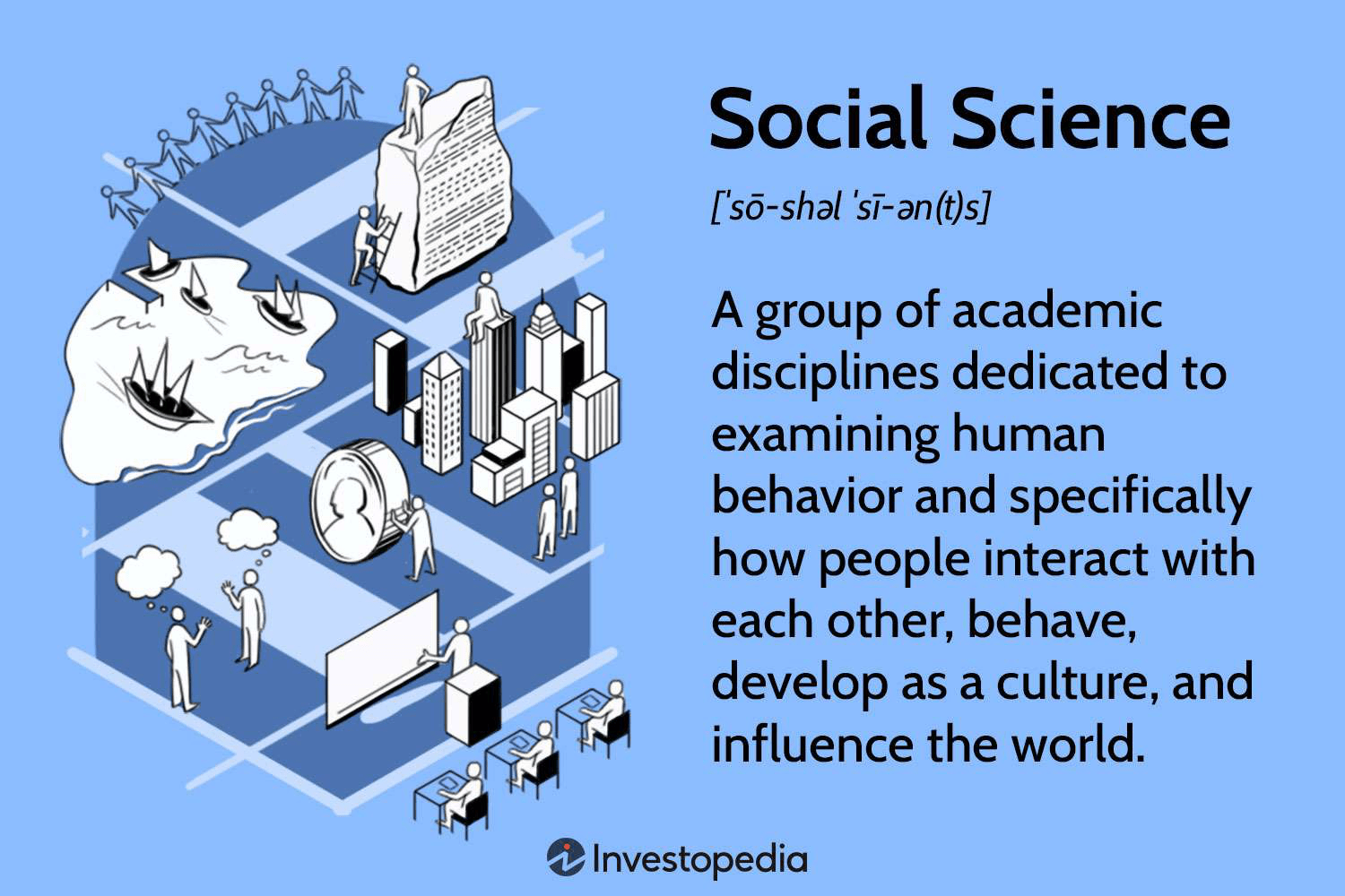 Social Science Explained 2025: Key Branches & Career Insights with Salary Overview