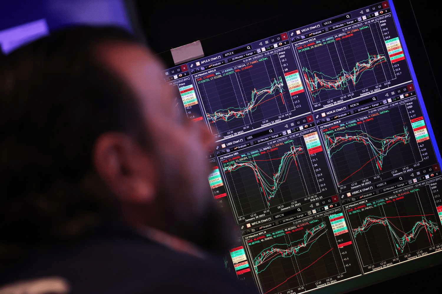 Ключевые Технические Индикаторы для Успешной Торговли Бинарными Опционами