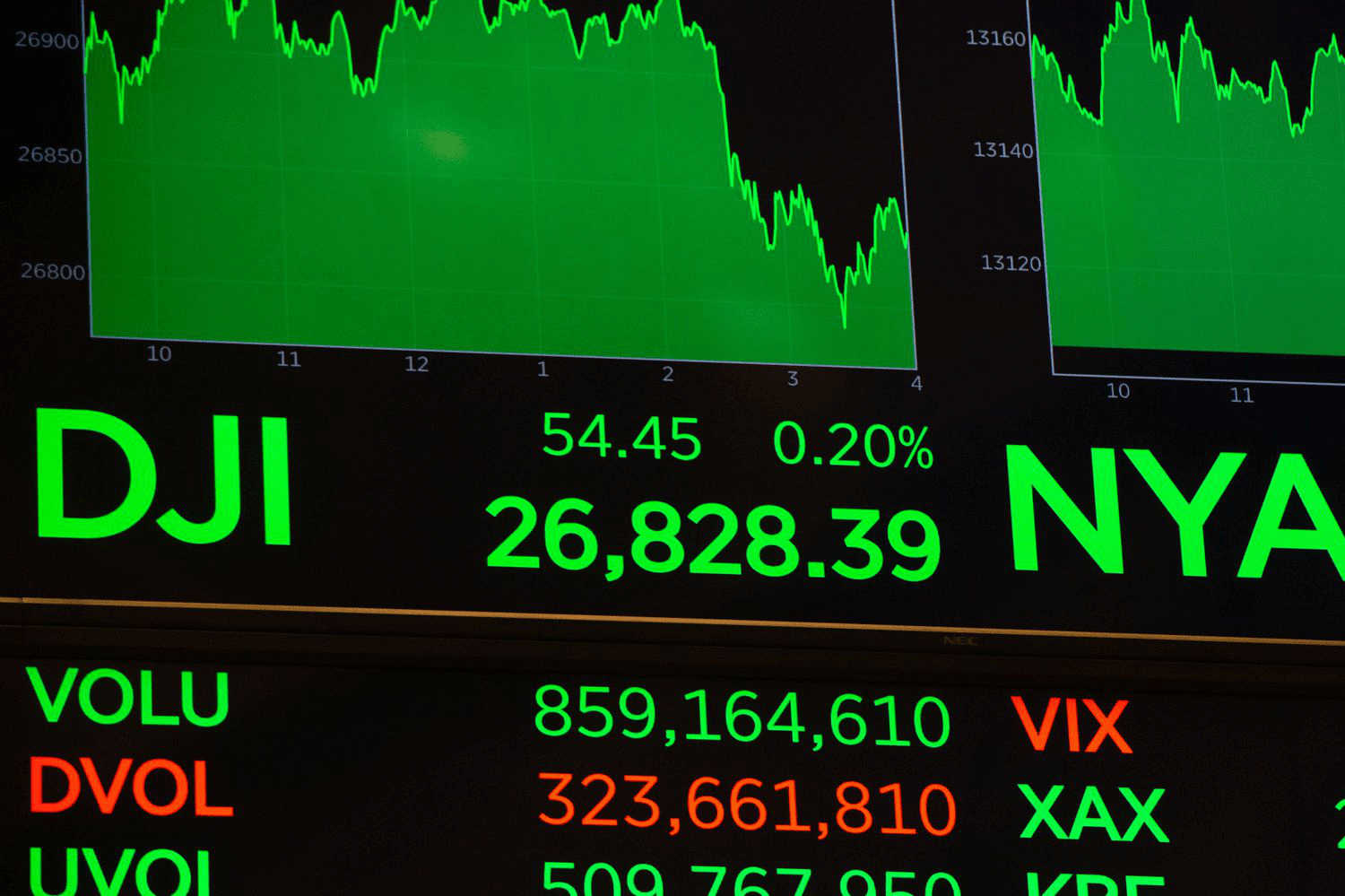 Почему Индекс S&P 500 Важен для Инвесторов и Как Он Рассчитывается