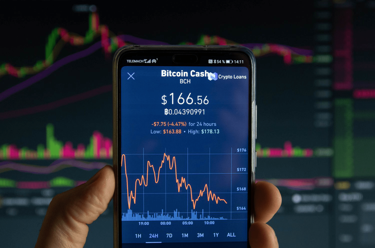 Что такое наличный рынок: основные понятия и отличия от фьючерсов