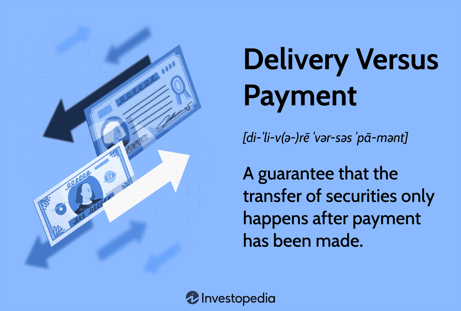 Как работает система «Поставка против оплаты» (DVP) в ценных бумагах