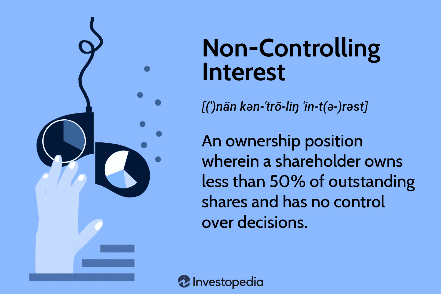 Memahami Kepemilikan Minoritas: Apa Itu dan Bagaimana Cara Kerjanya