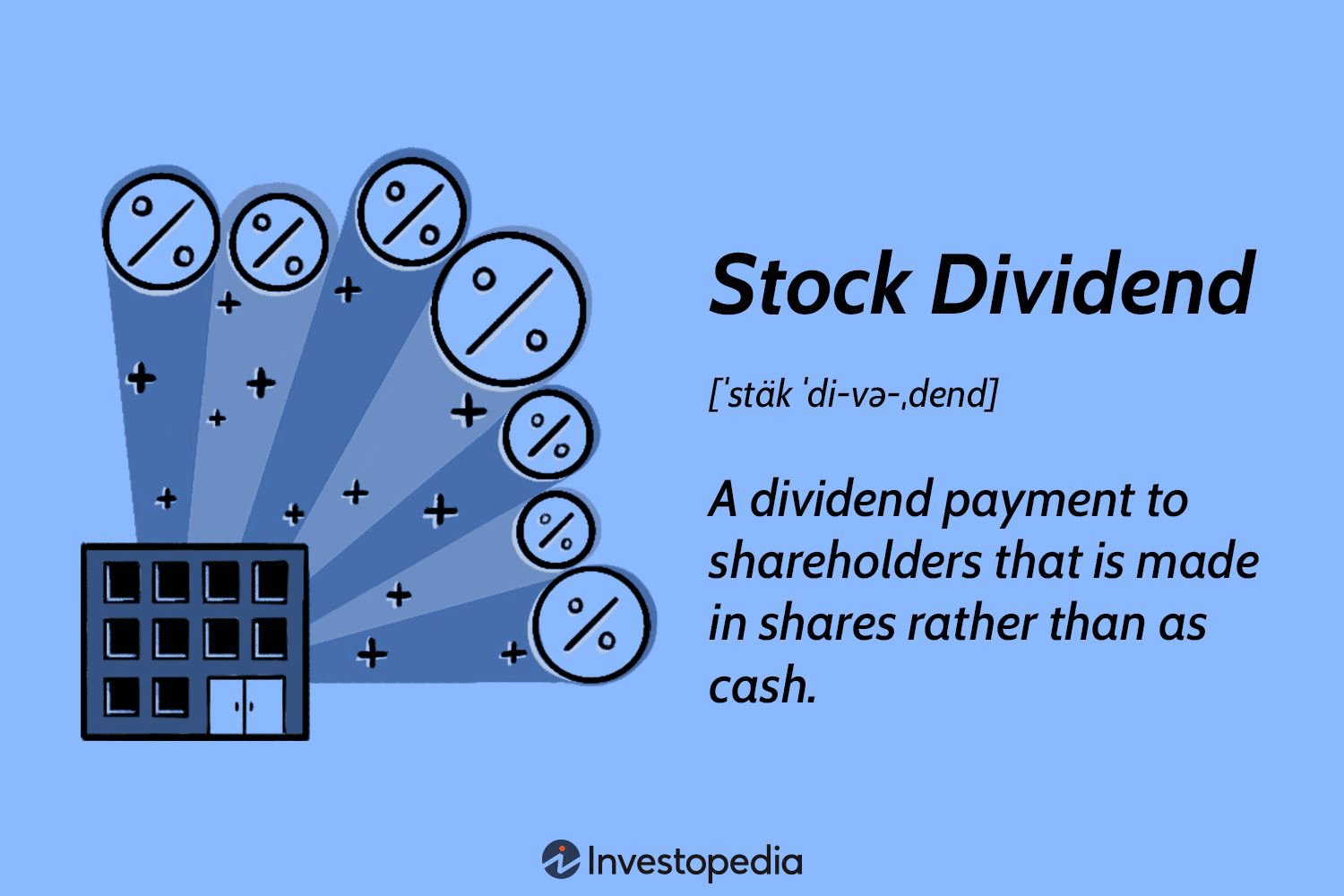 Stock Dividend Explained 2025: How It Works & Real-World Examples with Pricing Impact