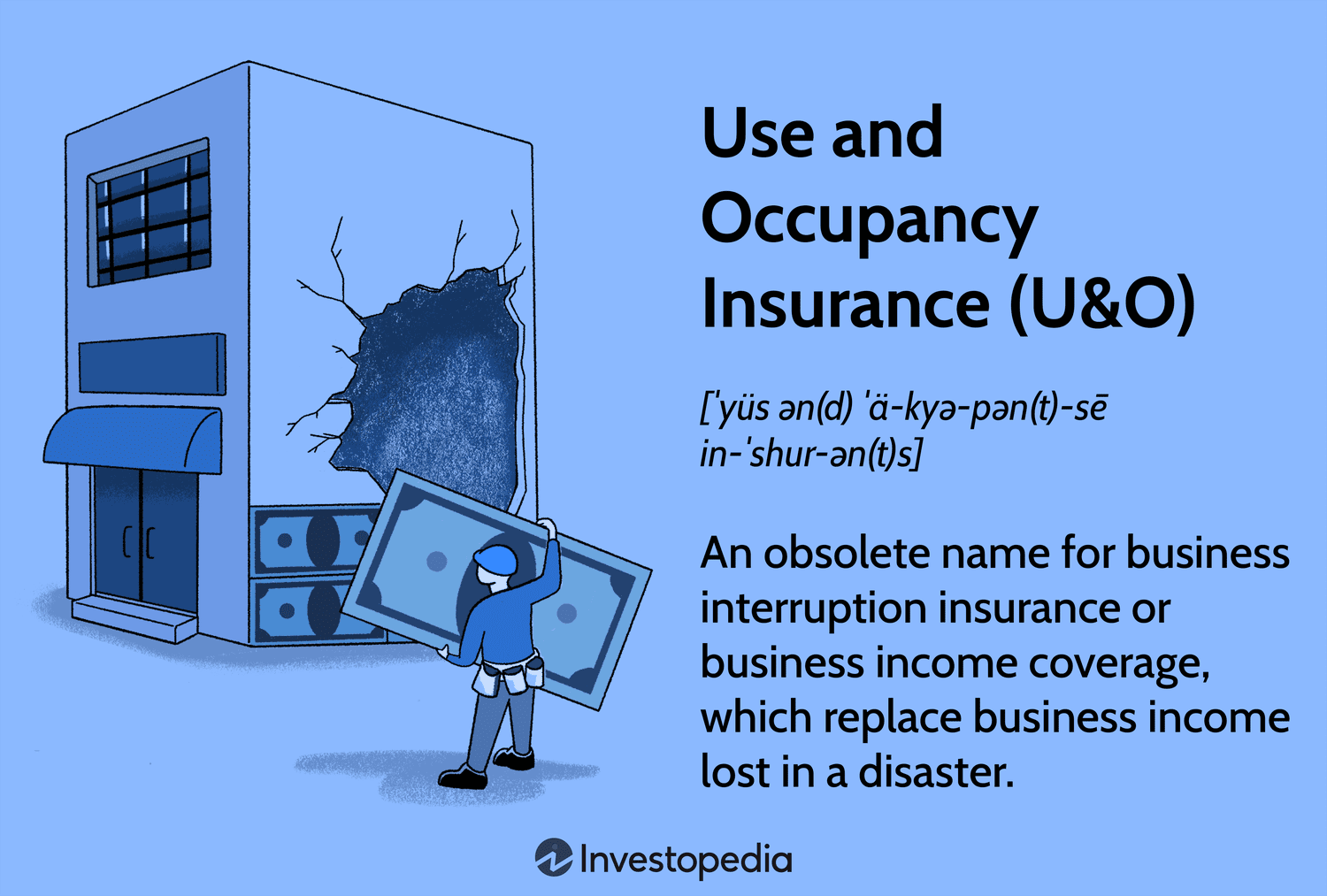 Business Interruption Insurance (Use & Occupancy) Coverage Guide 2025