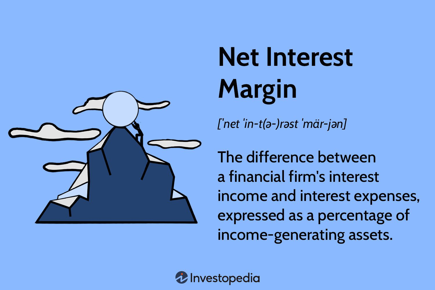 Net Interest Margin Explained 2025: Formula, Examples & Average Rates