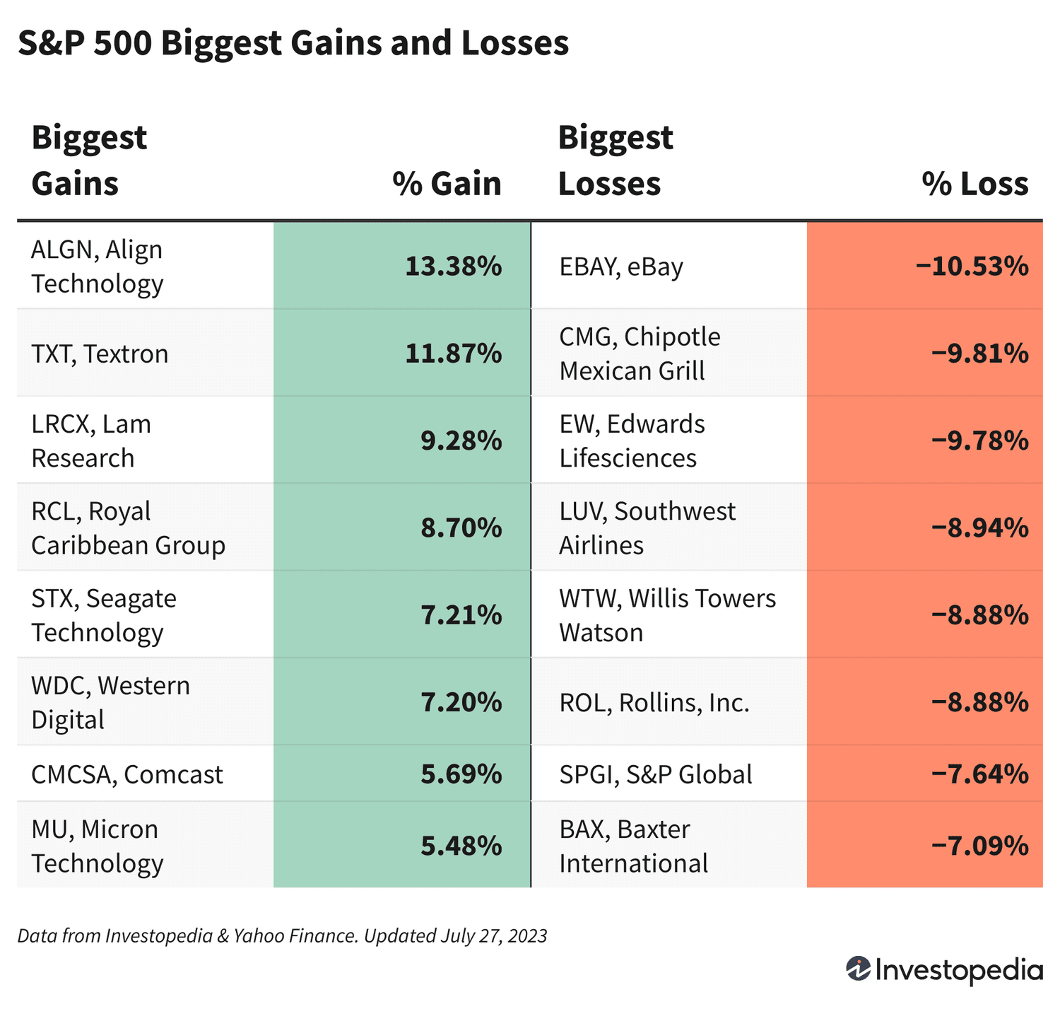 Bozor Yangiliklari: Qimmatli Qog'ozlar Pasayishi Orqasida Iqtisodiy O'sish va Foiz Stavkalari Haqidagi Tashvishlar