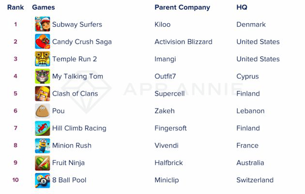 Топ мобильных игр