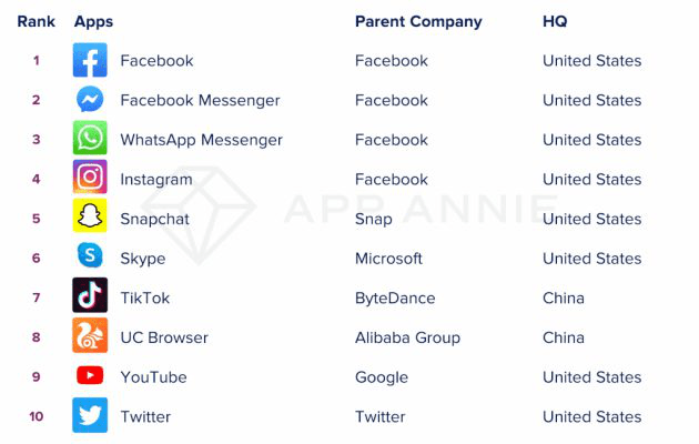 Самые популярные приложения