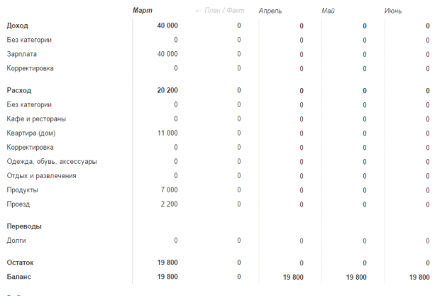 Создание бюджета в Дзенмани Создание бюджета в Дзенмани