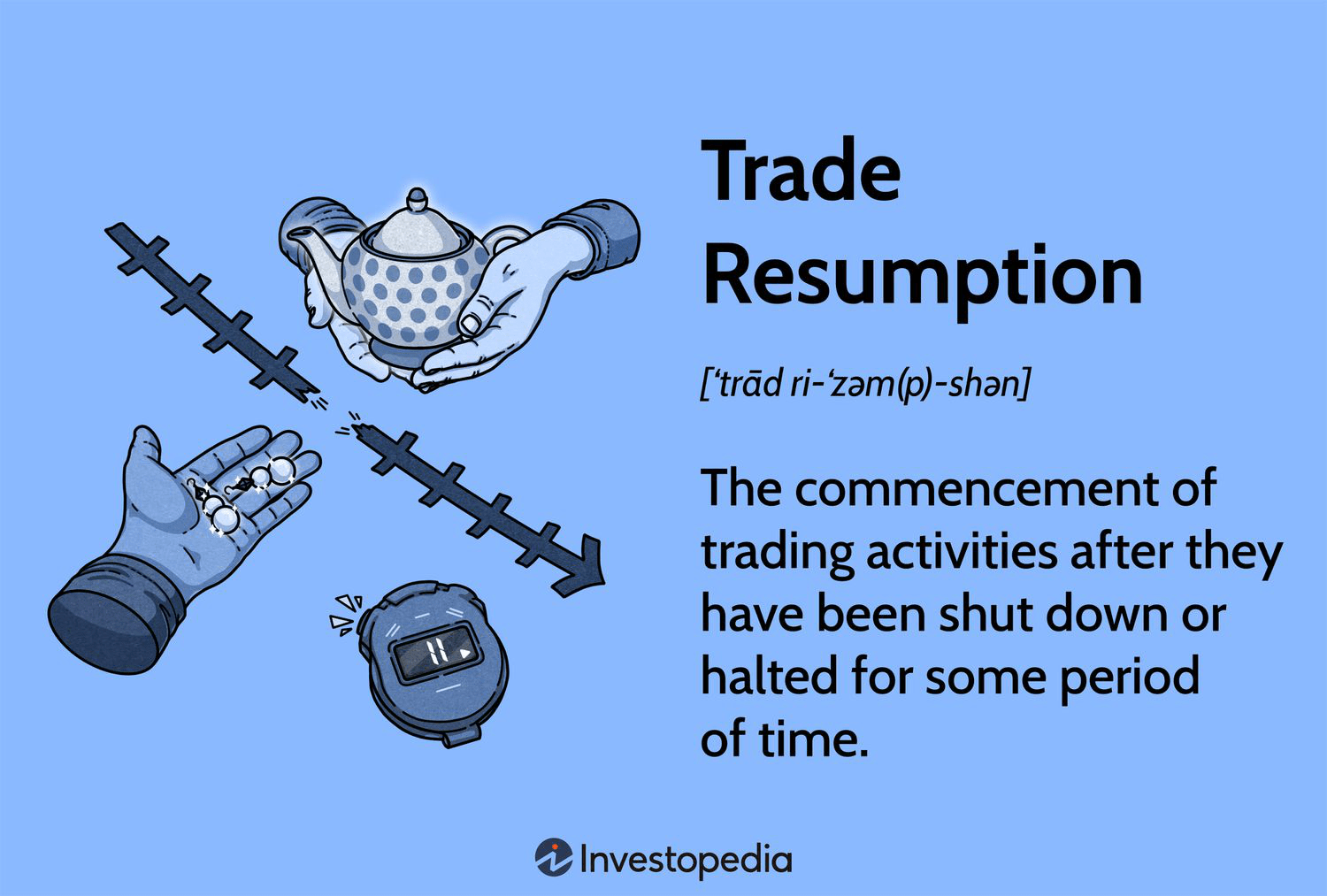 Savdo Faoliyatining Qayta Boshlanishi: Nima Uchun Va Qanday Sodir Bo‘ladi?