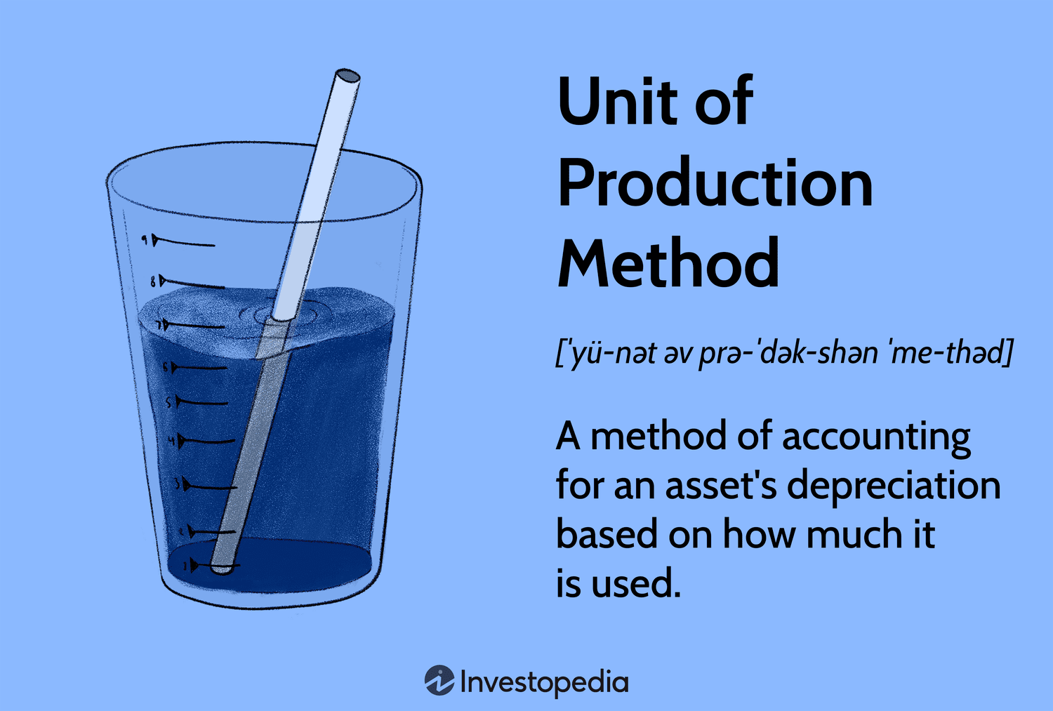 Эффективный метод амортизации: расчет по количеству произведенной продукции