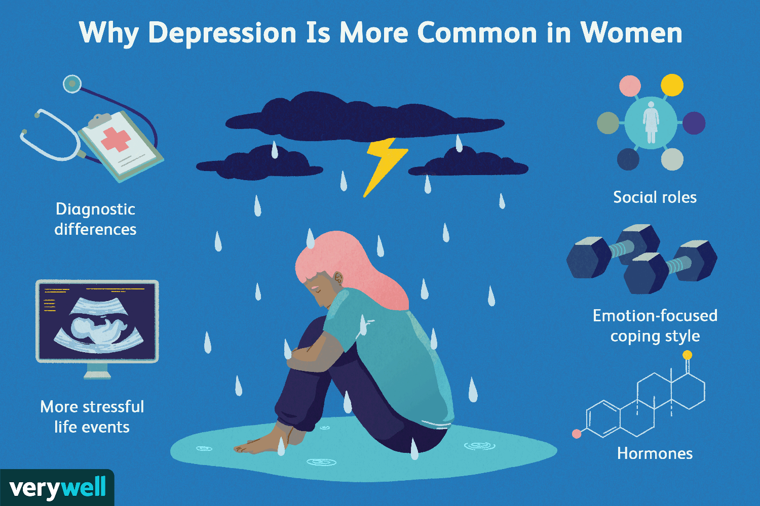 2025 Insights: Why Depression Affects Women More Than Men - Causes & Statistics