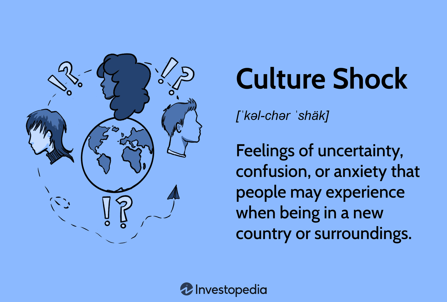 Culture Shock in 2025: Understanding, Stages & Effective Ways to Overcome It