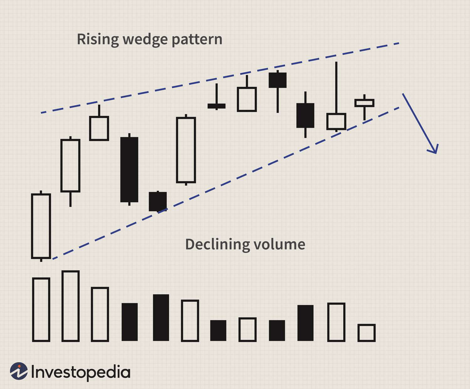 Восходящий клин Восходящий клин