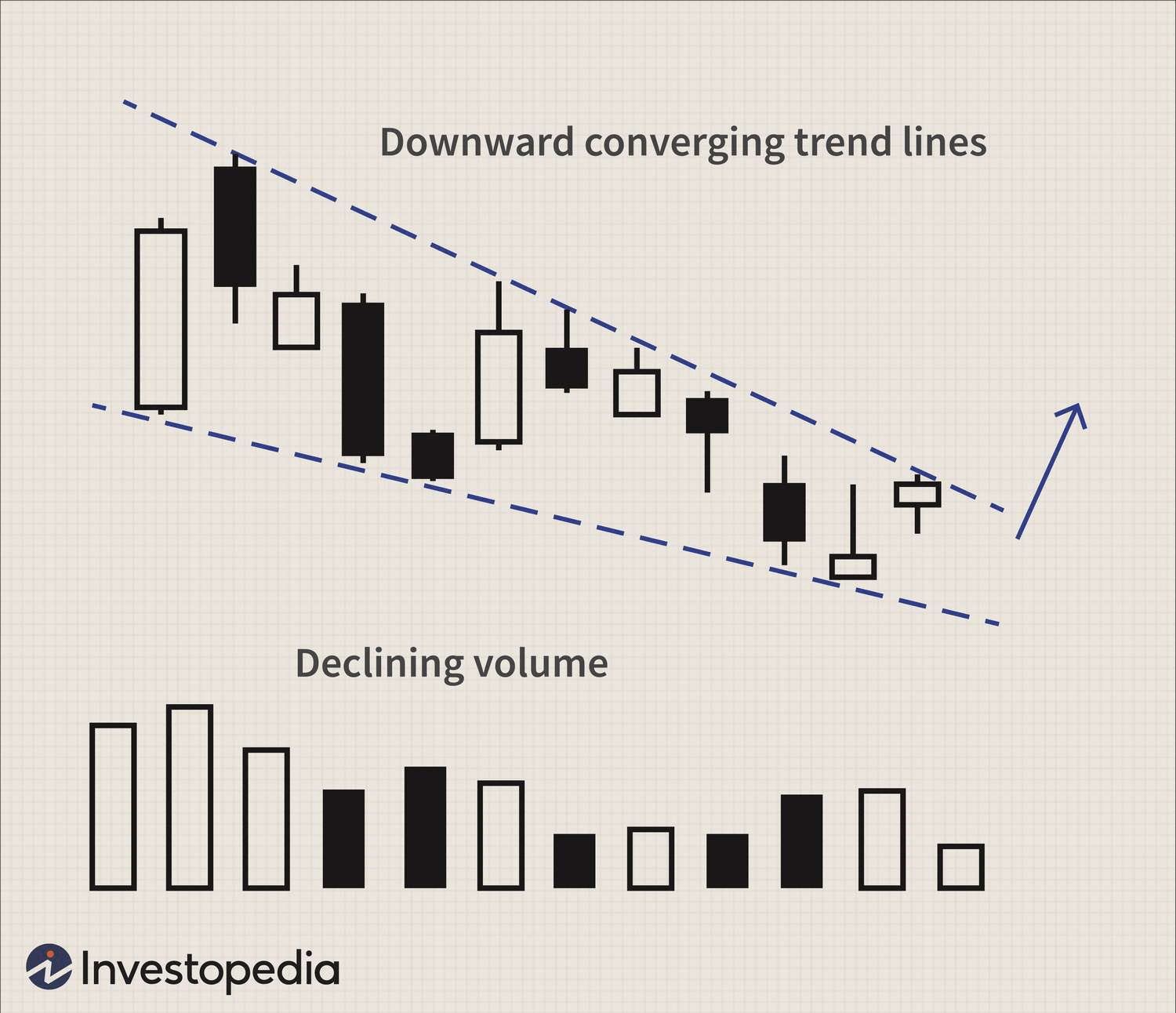 Нисходящий клин Нисходящий клин