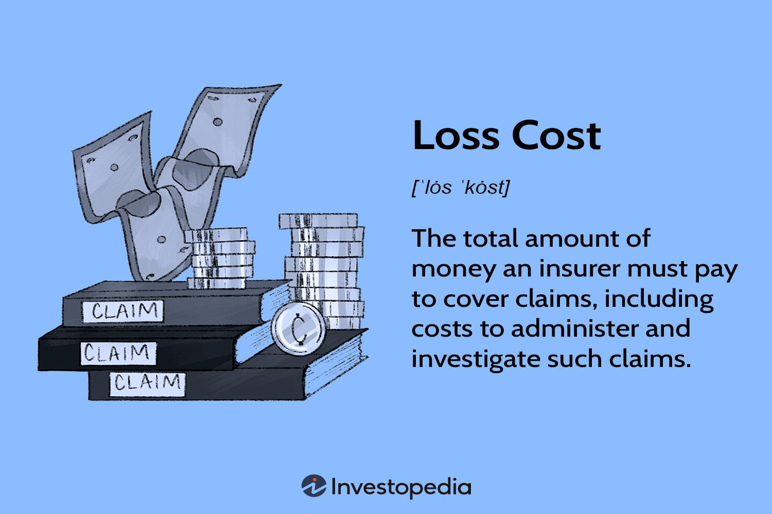 Loss Cost Explained: 2025 Insurance Pricing and Calculation Guide