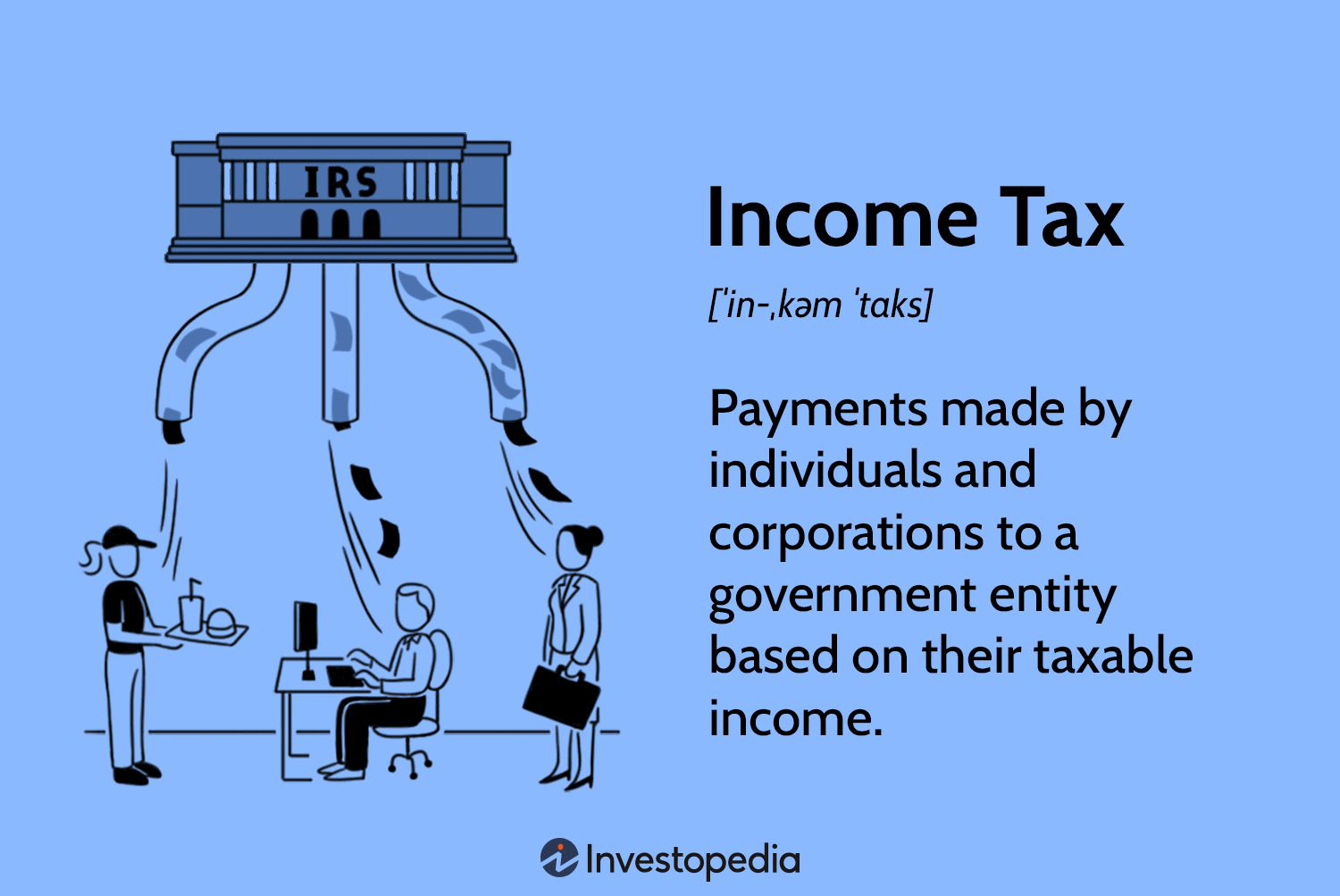 2025 Guide: Understanding Income Tax Types and How They Are Calculated with Updated Rates