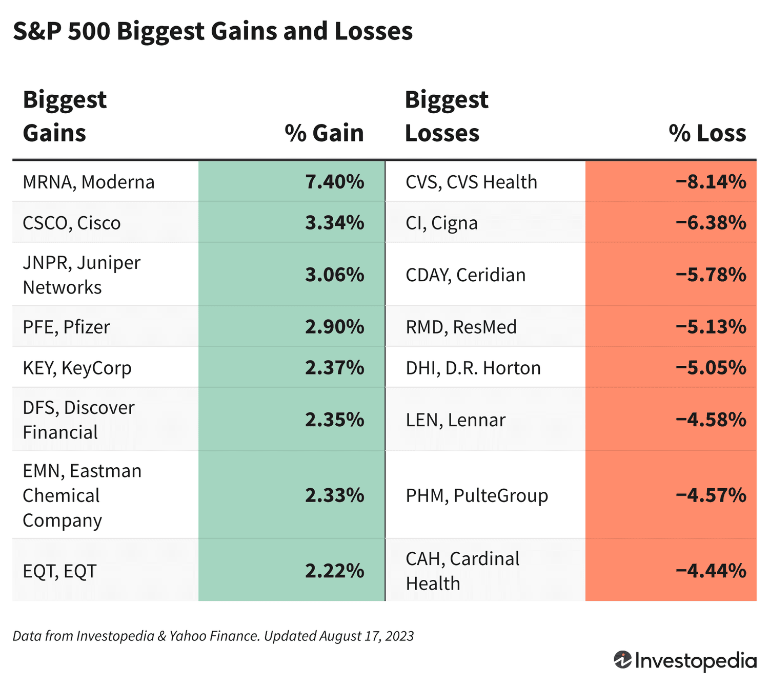 Рынок акций США: почему индекс S&P 500 сегодня снизился
