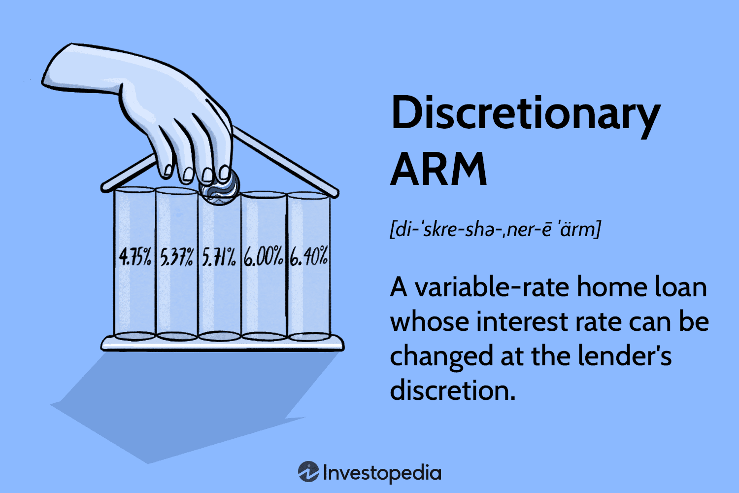 Что такое дискреционная ипотека с переменной ставкой и как она работает