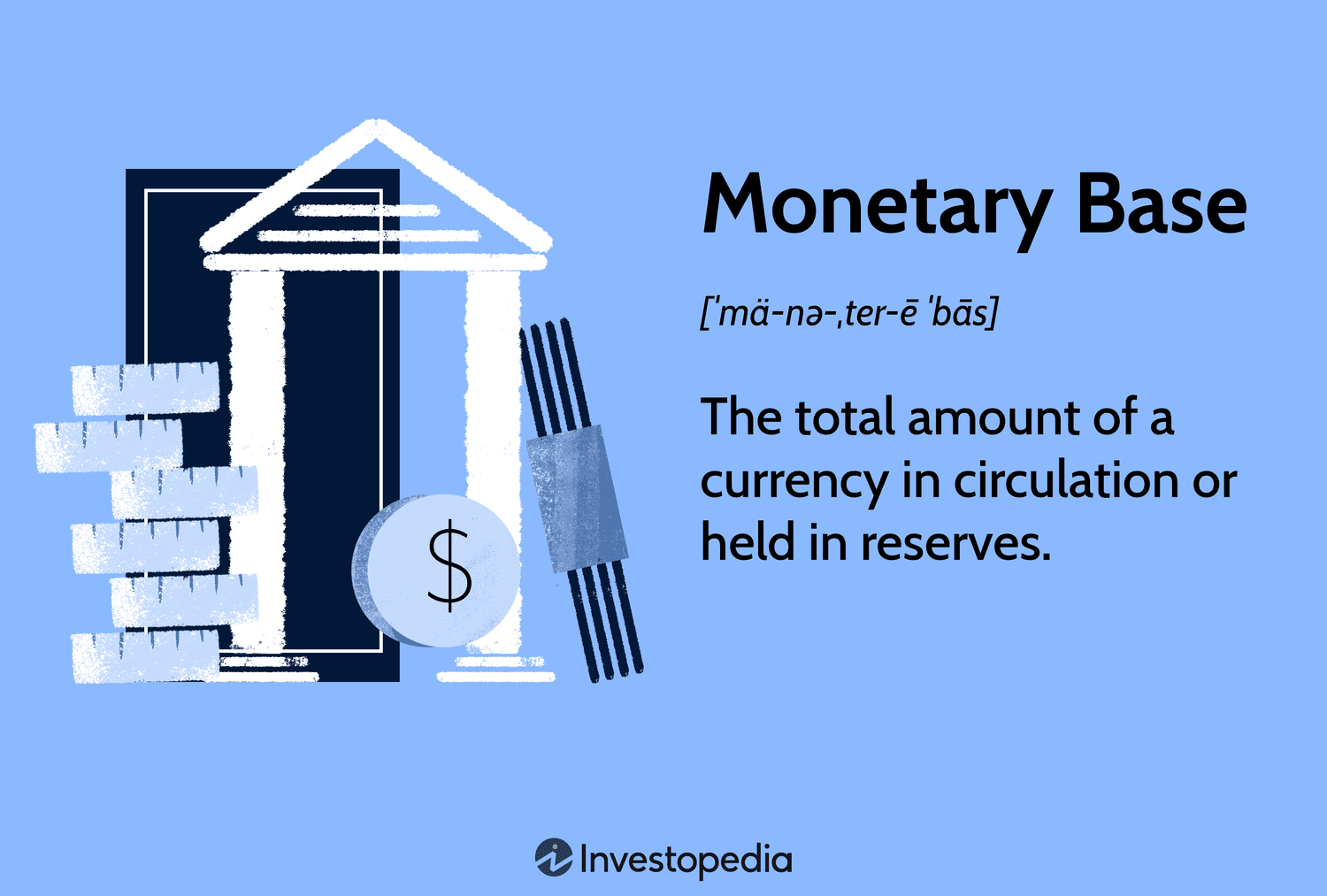 Monetary Base Explained: 2025 Insights and Current Value at $5.32 Trillion