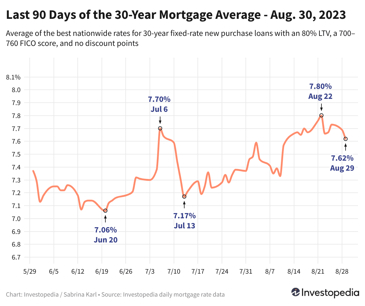 Как изменились ставки по ипотеке: свежие данные и аналитика
