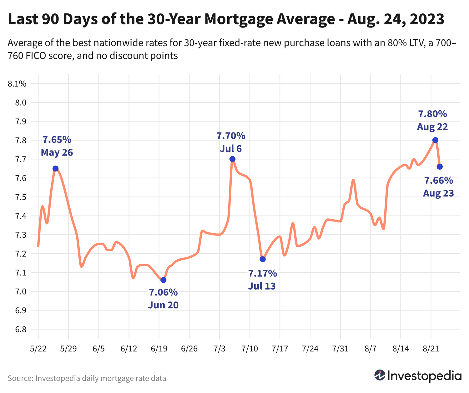 Mortgage Rates Plunge in 2023: Best Deals and Trends You Need to Know