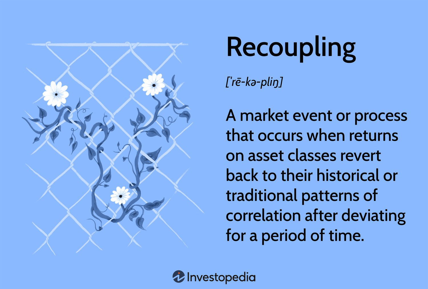 Возврат к историческим связям на финансовых рынках: что такое повторная корреляция