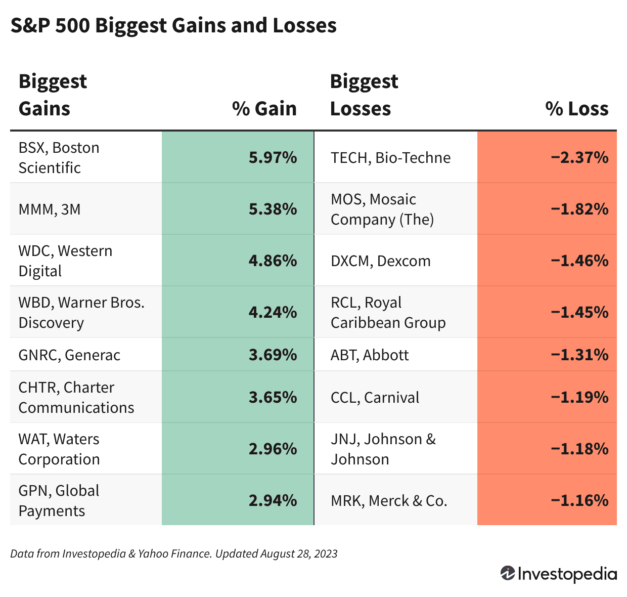 Динамика индекса S&P 500: рост после комментариев главы ФРС