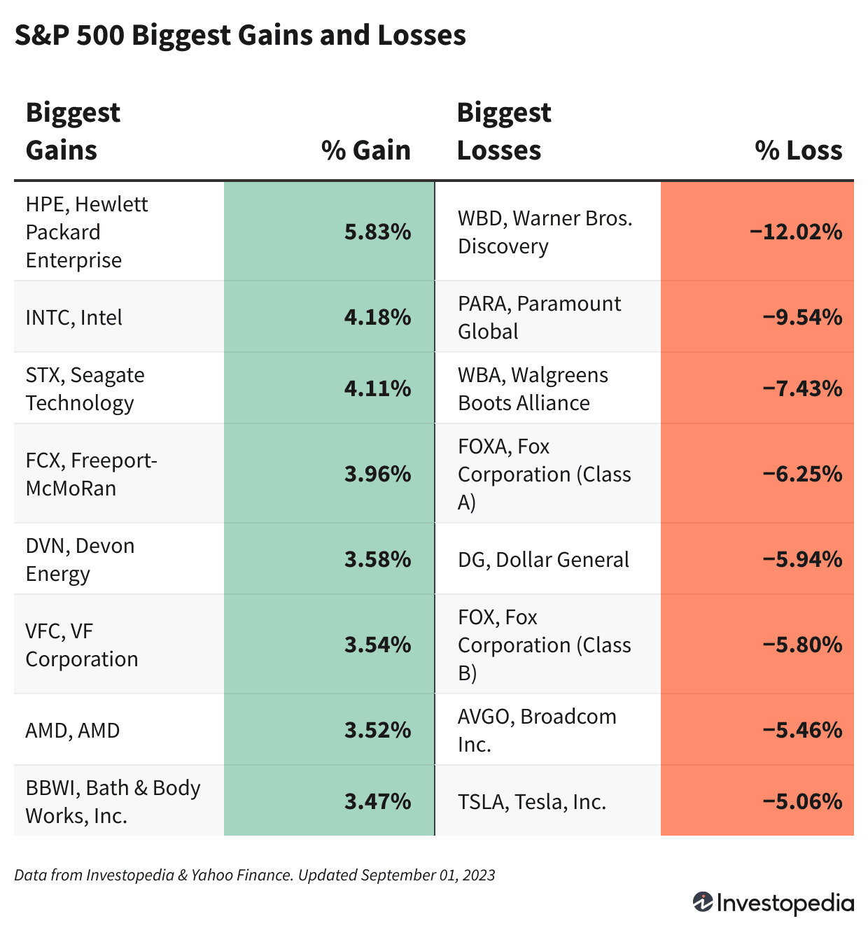 Фондовый рынок США: Индекс S&P 500 сохраняет стабильность на фоне роста безработицы