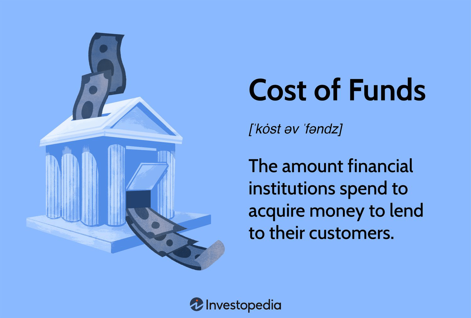 Понимание стоимости фондирования: ключ к финансовому успеху