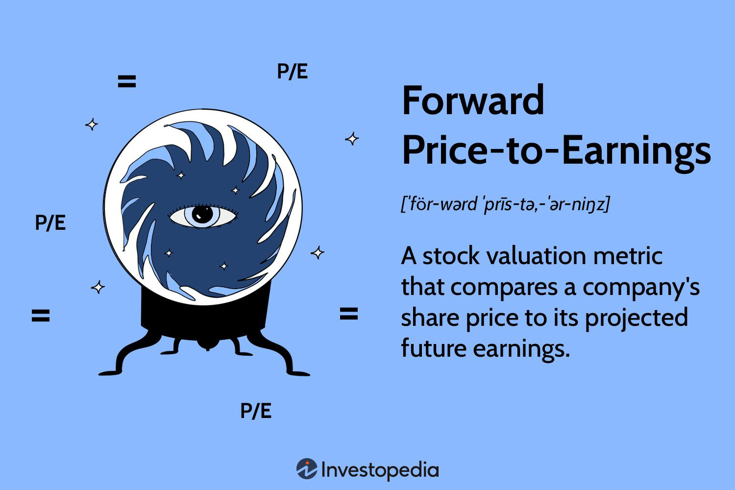 Как правильно использовать прогнозируемое соотношение цена/прибыль для умных инвестиций